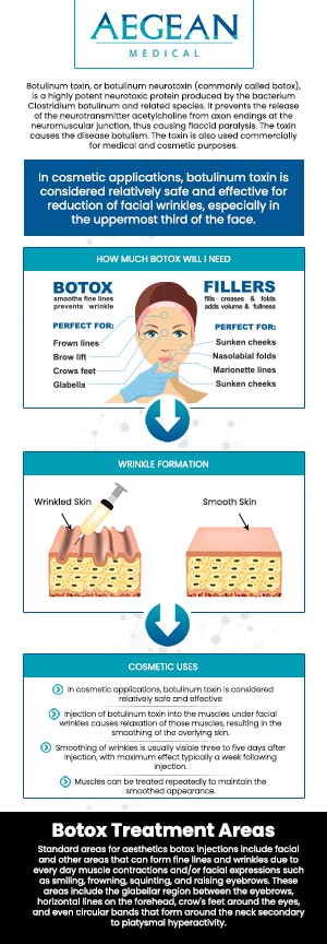 While the lines of age can be a cause for pride, they can also be a cause for self-consciousness! If you find that fine lines and wrinkles are more of an unwanted distraction than anything else, Botox injections are a safe and subtle way to address that concern. We would be happy to administer this treatment to you at Aegean Medical! Contact us for more information or schedule an appointment online. We are conveniently located at 2111 Neuse Blvd Suite J, New Bern, NC 28560.