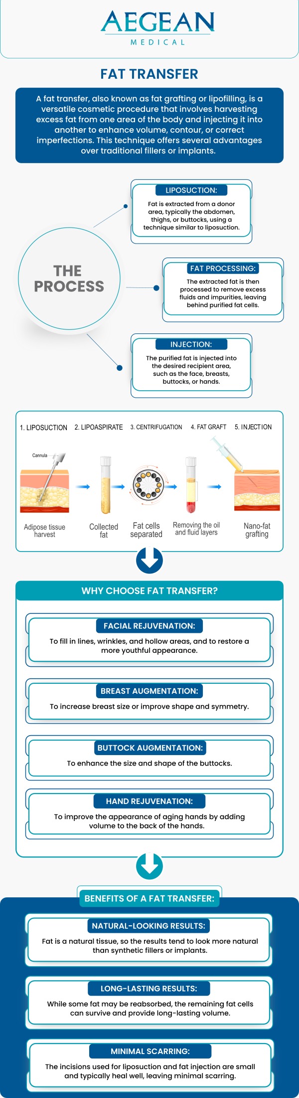 If you are interested in a natural, safer way to enhance the shape of your breasts or give your breasts a moderate increase in size, then this is the right procedure for you. Dr. Angelo Tellis MD at Aegean Medical offers fat transfer treatment to naturally enhance the buttocks and breasts. Please contact us now for more information or book an appointment online. We are conveniently located at 2111 Neuse Blvd, Suite J, New Bern, NC 28560. If you are interested in a natural, safer way to enhance the shape of your breasts or give your breasts a moderate increase in size, then this is the right procedure for you. Dr. Angelo Tellis MD at Aegean Medical offers fat transfer treatment to naturally enhance the buttocks and breasts. Please contact us now for more information or book an appointment online. We are conveniently located at 2111 Neuse Blvd, Suite J, New Bern, NC 28560.