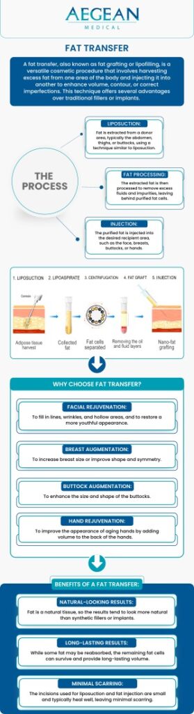Fat transfer breast augmentation is a cosmetic procedure that has gained popularity in recent years due to its natural-looking results and minimal scarring compared to traditional breast implants. This procedure involves the extraction of fat from donor sites through liposuction, purification of the fat cells, and then injecting the purified fat into the breasts. Visit Aegean Medical today. For more information, contact us today or book an appointment. We are conveniently located at 2111 Neuse Blvd, Suite J, New Bern, NC 28560. Fat transfer breast augmentation is a cosmetic procedure that has gained popularity in recent years due to its natural-looking results and minimal scarring compared to traditional breast implants. This procedure involves the extraction of fat from donor sites through liposuction, purification of the fat cells, and then injecting the purified fat into the breasts. Visit Aegean Medical today. For more information, contact us today or book an appointment. We are conveniently located at 2111 Neuse Blvd, Suite J, New Bern, NC 28560.