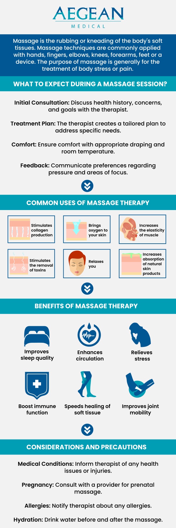 A massage involves the physical manipulation of muscles, tendons, ligaments, and joints for the alleviation of pain and the inducement of relaxation. Massage therapists at Aegean Medical manipulate clients' soft tissues and joints to treat injuries and promote general wellness. Contact us today or schedule an appointment online! We are conveniently located at 2111 Neuse Blvd, Suite J, New Bern, NC 28560. A massage involves the physical manipulation of muscles, tendons, ligaments, and joints for the alleviation of pain and the inducement of relaxation. Massage therapists at Aegean Medical manipulate clients' soft tissues and joints to treat injuries and promote general wellness. Contact us today or schedule an appointment online! We are conveniently located at 2111 Neuse Blvd, Suite J, New Bern, NC 28560.