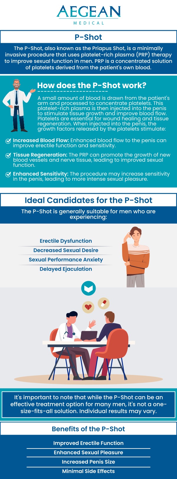 Sexual health is an important aspect of quality of life, and sexual function can decline with age. P-Shot is a natural remedy for male sexual dysfunction. It can improve sexual performance, improve sexual health, and improve quality of life. P-shots are an FDA-approved treatment for erectile dysfunction (ED). If you are experiencing erectile dysfunction and are looking for a more natural treatment, come to Aegean Medical for the P-Shot. We can help improve your sexual health. Contact us now to book an appointment! We are conveniently located at 2111 Neuse Blvd, Suite J, New Bern, NC 28560. Sexual health is an important aspect of quality of life, and sexual function can decline with age. P-Shot is a natural remedy for male sexual dysfunction. It can improve sexual performance, improve sexual health, and improve quality of life. P-shots are an FDA-approved treatment for erectile dysfunction (ED). If you are experiencing erectile dysfunction and are looking for a more natural treatment, come to Aegean Medical for the P-Shot. We can help improve your sexual health. Contact us now to book an appointment! We are conveniently located at 2111 Neuse Blvd, Suite J, New Bern, NC 28560.