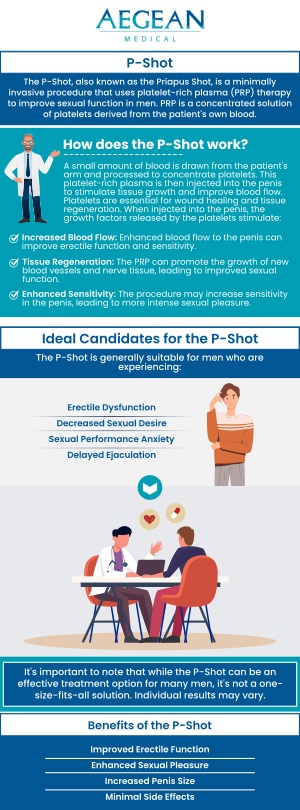Sexual health is an important aspect of quality of life, and sexual function can decline with age. P-Shot is a natural remedy for male sexual dysfunction. It can improve sexual performance, improve sexual health, and improve quality of life. P-shots are an FDA-approved treatment for erectile dysfunction (ED). If you are experiencing erectile dysfunction and are looking for a more natural treatment, come to Aegean Medical for the P-Shot. We can help improve your sexual health. Contact us now to book an appointment! We are conveniently located at 2111 Neuse Blvd, Suite J, New Bern, NC 28560. Sexual health is an important aspect of quality of life, and sexual function can decline with age. P-Shot is a natural remedy for male sexual dysfunction. It can improve sexual performance, improve sexual health, and improve quality of life. P-shots are an FDA-approved treatment for erectile dysfunction (ED). If you are experiencing erectile dysfunction and are looking for a more natural treatment, come to Aegean Medical for the P-Shot. We can help improve your sexual health. Contact us now to book an appointment! We are conveniently located at 2111 Neuse Blvd, Suite J, New Bern, NC 28560.