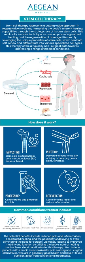 Cell therapy can help with several different chronic or degenerative conditions, which may include: chronic pain; degenerative joints; Parkinson’s disease; multiple sclerosis; autoimmune conditions; cardiovascular disease, and Crohn’s. Aegean Medical offers cell therapy to treat a variety of issues, from aesthetic to chronic pain management and rejuvenation. Visit today or contact us today or book an appointment online. We are conveniently located at 2111 Neuse Blvd, Suite J, New Bern, NC 28560.