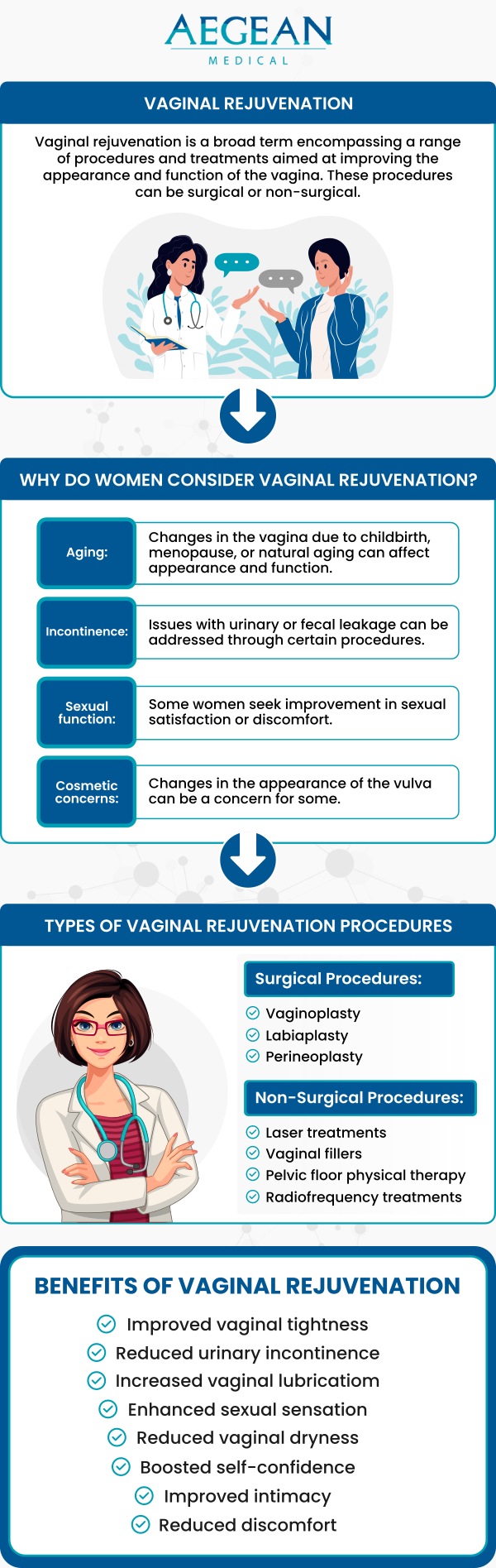 Vaginal rejuvenation treatment offered at Aegean Medical helps improve female sexual health and wellness. Your own platelets are used to improve blood flow to the clitoral and vaginal tissue in order to revitalize or enhance a woman’s sexual response. Come to Aegean Medical for female rejuvenation and wellness treatment. Contact us or visit us online to book an appointment today! We are conveniently located at 2111 Neuse Blvd, Suite J, New Bern, NC 28560. Vaginal rejuvenation treatment offered at Aegean Medical helps improve female sexual health and wellness. Your own platelets are used to improve blood flow to the clitoral and vaginal tissue in order to revitalize or enhance a woman’s sexual response. Come to Aegean Medical for female rejuvenation and wellness treatment. Contact us or visit us online to book an appointment today! We are conveniently located at 2111 Neuse Blvd, Suite J, New Bern, NC 28560.
