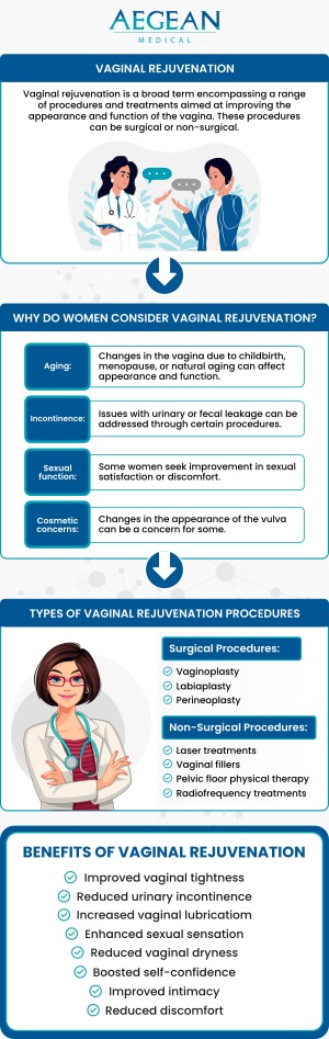 Vaginal rejuvenation treatment offered at Aegean Medical helps improve female sexual health and wellness. Your own platelets are used to improve blood flow to the clitoral and vaginal tissue in order to revitalize or enhance a woman’s sexual response. Come to Aegean Medical for female rejuvenation and wellness treatment. Contact us or visit us online to book an appointment today! We are conveniently located at 2111 Neuse Blvd, Suite J, New Bern, NC 28560. Vaginal rejuvenation treatment offered at Aegean Medical helps improve female sexual health and wellness. Your own platelets are used to improve blood flow to the clitoral and vaginal tissue in order to revitalize or enhance a woman’s sexual response. Come to Aegean Medical for female rejuvenation and wellness treatment. Contact us or visit us online to book an appointment today! We are conveniently located at 2111 Neuse Blvd, Suite J, New Bern, NC 28560.
