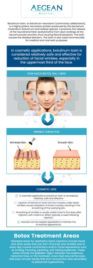 Discover affordable Botox injections at Aegean Medical. Led by Dr. Angelo A. Tellis, MD, we offer safe and effective treatments to help smooth wrinkles and enhance your natural beauty. With personalized care, we focus on achieving your desired results. Please contact us now for more information or book an appointment online. We are conveniently located at 2111 Neuse Blvd, Suite J, New Bern, NC 28560.