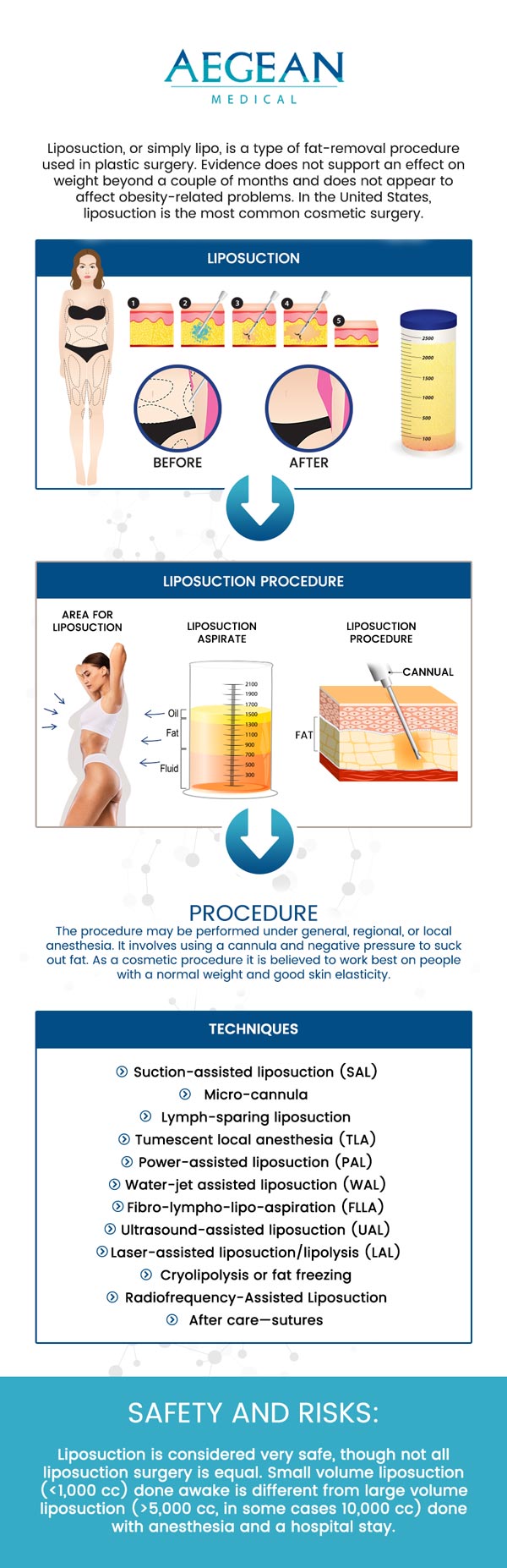 Liposuction is a popular cosmetic procedure designed to remove stubborn fat and sculpt the body. At Aegean Medical, Dr. Angelo A. Tellis, MD, provides advanced liposuction procedures tailored to your body goals. Whether you're looking to target specific fat areas or enhance your body contours, we are committed to helping you achieve the results you desire. Contact us for more information or book an appointment online. We are conveniently located at 2111 Neuse Blvd, Suite J, New Bern, NC 28560.