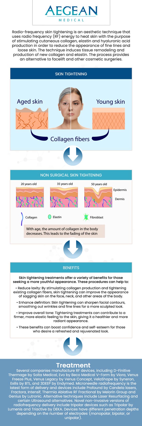 Skin tightening is an effective solution for reducing sagging skin and enhancing skin elasticity, with results that can restore a youthful, lifted appearance. The cost of skin tightening treatments generally ranges from $200 to several thousand dollars, depending on factors like the treatment area, the number of sessions required, and individual treatment plans. Board-Certified Dr. Angelo A. Tellis, MD, will assess your needs and provide a personalized plan, ensuring the treatment is both effective and affordable for you. Contact us for more information or book an appointment online! We are conveniently located at 2111 Neuse Blvd, Suite J, New Bern, NC 28560.