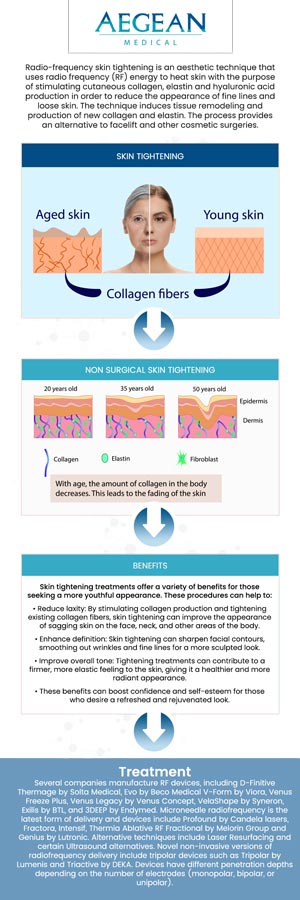 Skin tightening is an effective solution for reducing sagging skin and enhancing skin elasticity, with results that can restore a youthful, lifted appearance. The cost of skin tightening treatments generally ranges from $200 to several thousand dollars, depending on factors like the treatment area, the number of sessions required, and individual treatment plans. Board-Certified Dr. Angelo A. Tellis, MD, will assess your needs and provide a personalized plan, ensuring the treatment is both effective and affordable for you. Contact us for more information or book an appointment online! We are conveniently located at 2111 Neuse Blvd, Suite J, New Bern, NC 28560.
