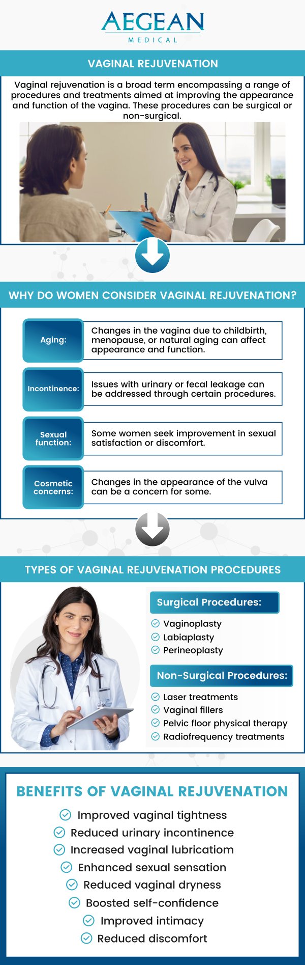 Vaginal rejuvenation treatments aim to restore comfort, enhance confidence, and improve overall quality of life. The cost of vaginal rejuvenation typically ranges from $1,500 to $10,000. At Aegean Medical, Dr. Angelo A. Tellis, MD, provides personalized consultations to assess your unique goals and develop a treatment plan that suits your needs and budget. Contact us for more information or book a consultation online! We are conveniently located at 2111 Neuse Blvd, Suite J, New Bern, NC 28560.