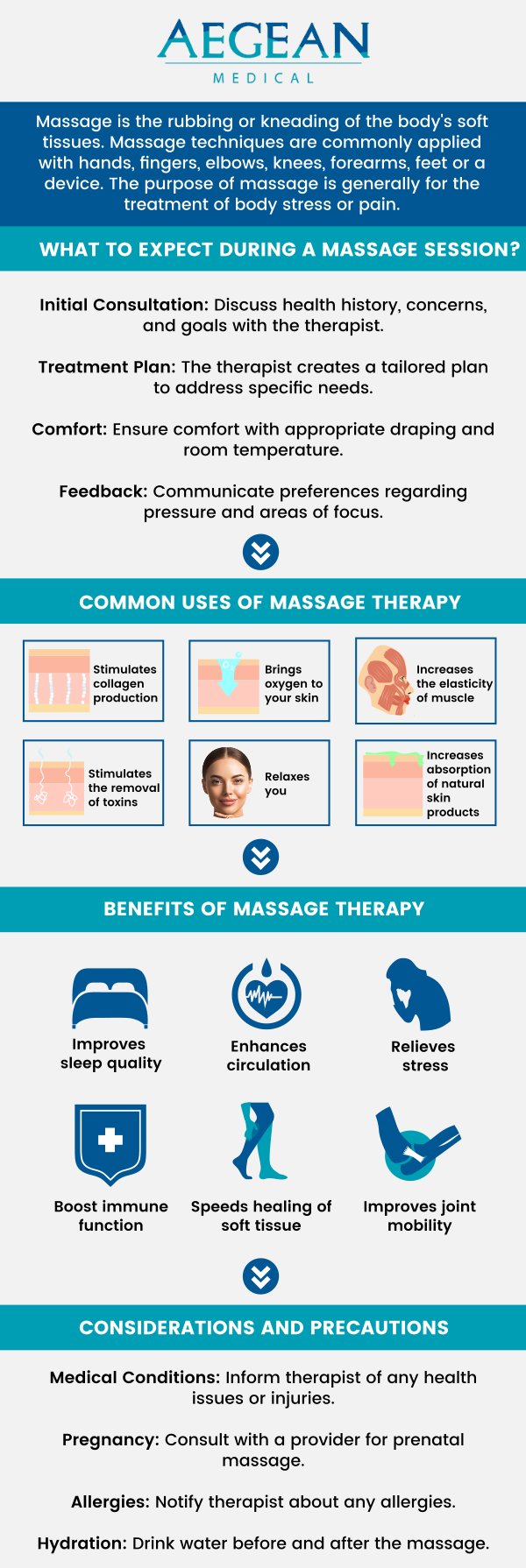 Massage therapy at Aegean Medical Spa offers a variety of benefits, from reducing stress to providing pain relief and muscle relaxation. Dr. Angelo A. Tellis, MD, customizes each session to address your individual needs, ensuring the most effective results. Whether you're looking for recovery from pain or a calming escape, therapeutic massage promotes healing and enhances overall wellness. Let Aegean Medical Spa help you achieve your health goals with tailored treatments designed for your comfort and well-being. For more information, contact us or book an appointment online. We are conveniently located at 2111 Neuse Blvd, Suite J, New Bern, NC 28560. Massage therapy at Aegean Medical Spa offers a variety of benefits, from reducing stress to providing pain relief and muscle relaxation. Dr. Angelo A. Tellis, MD, customizes each session to address your individual needs, ensuring the most effective results. Whether you're looking for recovery from pain or a calming escape, therapeutic massage promotes healing and enhances overall wellness. Let Aegean Medical Spa help you achieve your health goals with tailored treatments designed for your comfort and well-being. For more information, contact us or book an appointment online. We are conveniently located at 2111 Neuse Blvd, Suite J, New Bern, NC 28560.