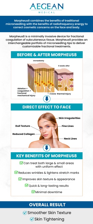 After undergoing Morpheus8 treatment, the recovery process can vary from patient to patient. On the first day, mild redness and swelling are common in the treated areas, but these typically subside within a few days. Full benefits become evident after multiple sessions, as the skin continues to rejuvenate. Dr. Angelo Tellis at Aegean Medical in New Bern, NC, provides personalized care and guidance throughout your recovery, ensuring you achieve the best possible outcome. Contact us for more information or book a consultation online. We are conveniently located at 2111 Neuse Blvd, Suite J, New Bern, NC 28560.
